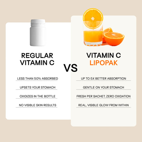 Vitamin C Lipopak