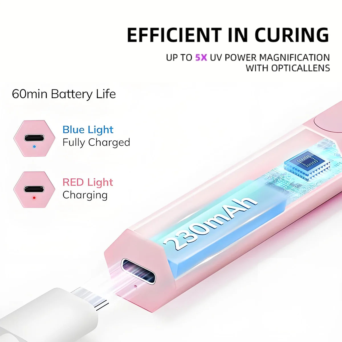 Handheld Nail UV Lamp With Screen Display, Suitable For Gel Manicure, Mini Nail Lamp, Portable LED Nail Dryer, USB Nail Curing Machine, Quick Curing Nail & Foot Care Tool