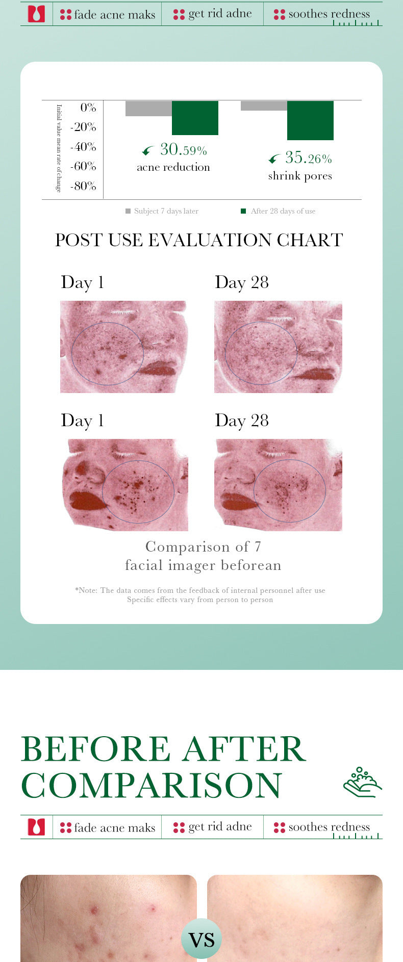 BIOAQUA Salicylic Acid Facial Cleanser Acne Treatment Moisturizing Oil Control Skincare Face Wash Foam Face Cleanser Skin Care