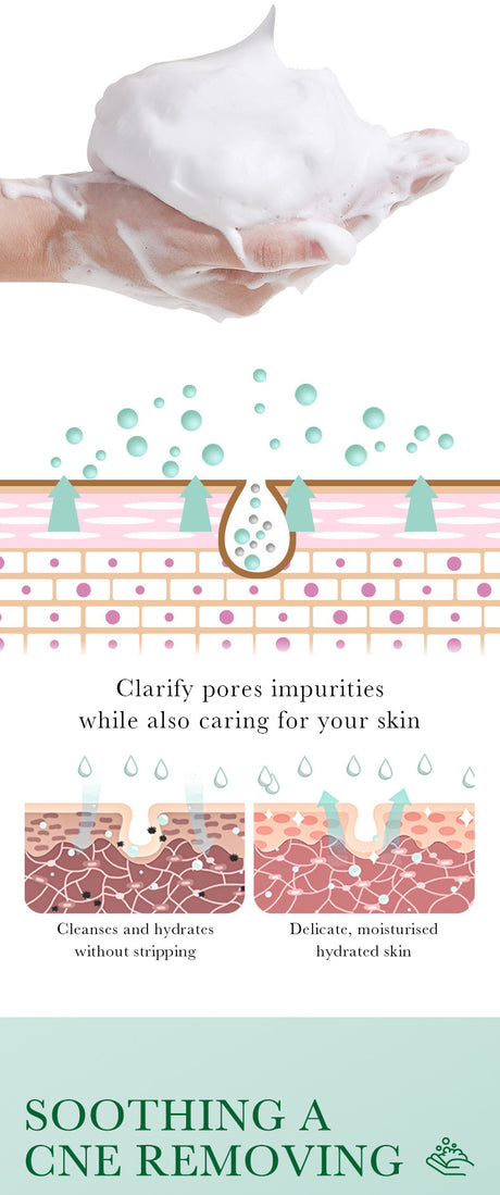 BIOAQUA Salicylic Acid Facial Cleanser Acne Treatment Moisturizing Oil Control Skincare Face Wash Foam Face Cleanser Skin Care