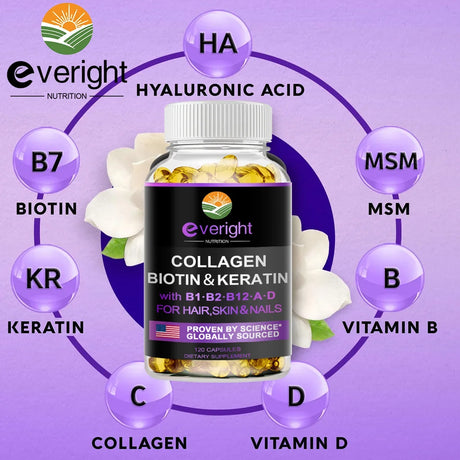 Biotin Hyaluronic Acid, Collagen Keratin –Hair Growth Vitamin – Nails & Skin, B1, B2, B6, B12 Complex Supplement for Men &Women