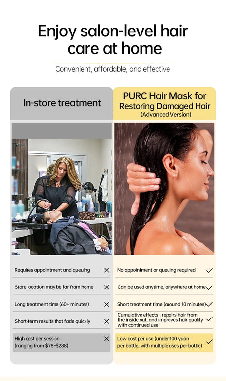 PURC 8 Seconds Magic Hair Mask Keratin Straightening Repair Damaged Frizy Treatment Soft Smoothing Professional Hair Care Cream