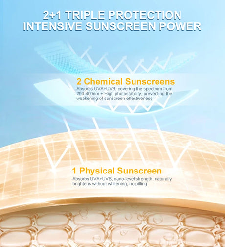 Facial & Body Sunscreen Spray SPF 50 Oil Control Whitening Melanin Reducer Anti-Sun Protection Face Skin Care Sun Cream Spray