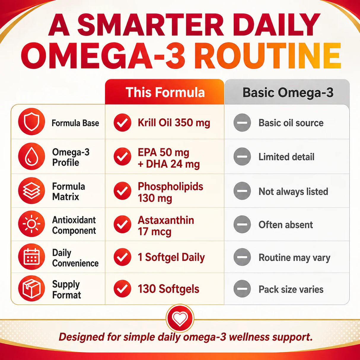 Omega-3 Krill Oil 350mg Softgels 130 Count, EPA DHA with Phospholipids & Astaxanthin, Daily Wellness Support for Men & Women