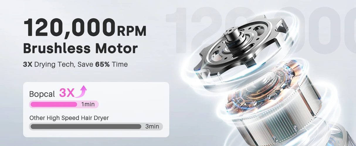 120000 RPM Hair Dryer Negative Ionic Blow Dryer Brushless Motor 40M/S Fast Drying High-Speed Low Noise Thermo-Control Hairdryer 500M Negative Ions Fast Dryingfor Curly & Straight Hair