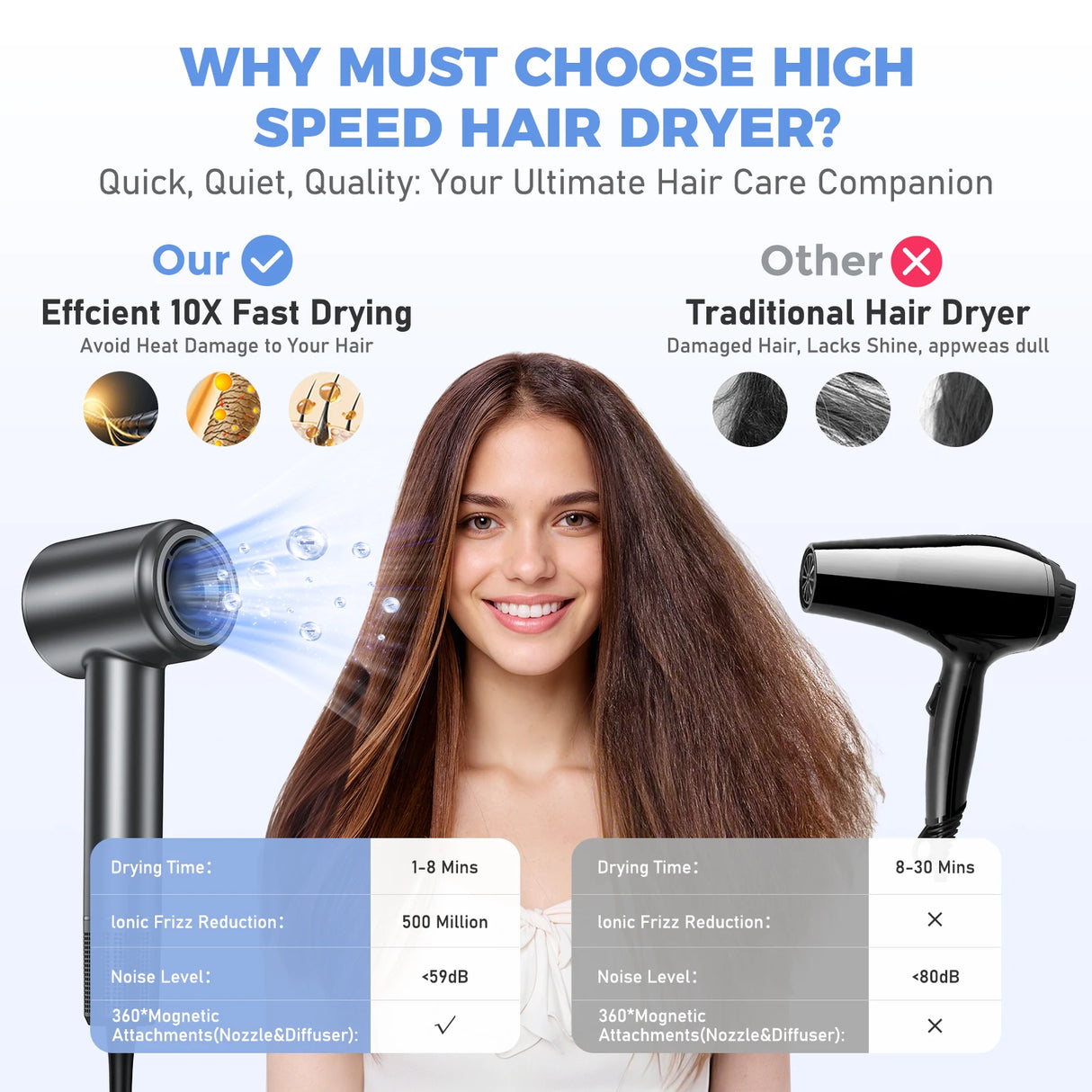 120000 RPM Hair Dryer Negative Ionic Blow Dryer Brushless Motor 40M/S Fast Drying High-Speed Low Noise Thermo-Control Hairdryer 500M Negative Ions Fast Dryingfor Curly & Straight Hair