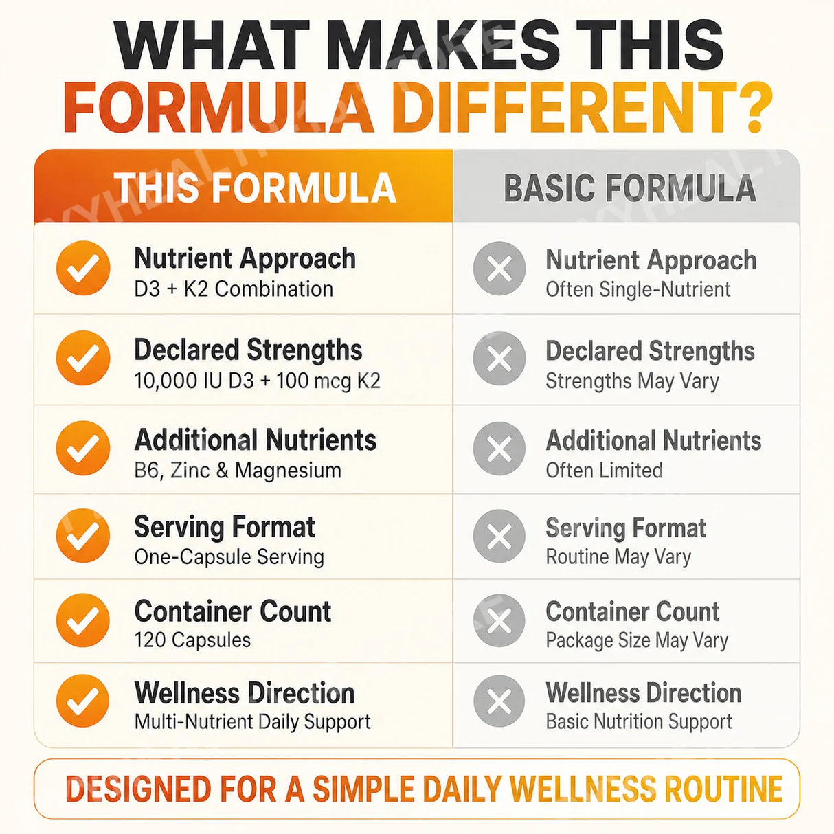 D3 K2 MK-7 Vitamin Supplement Capsules with Magnesium Zinc B6 and MCT Powder, 120 Count, Adult Daily Wellness Support