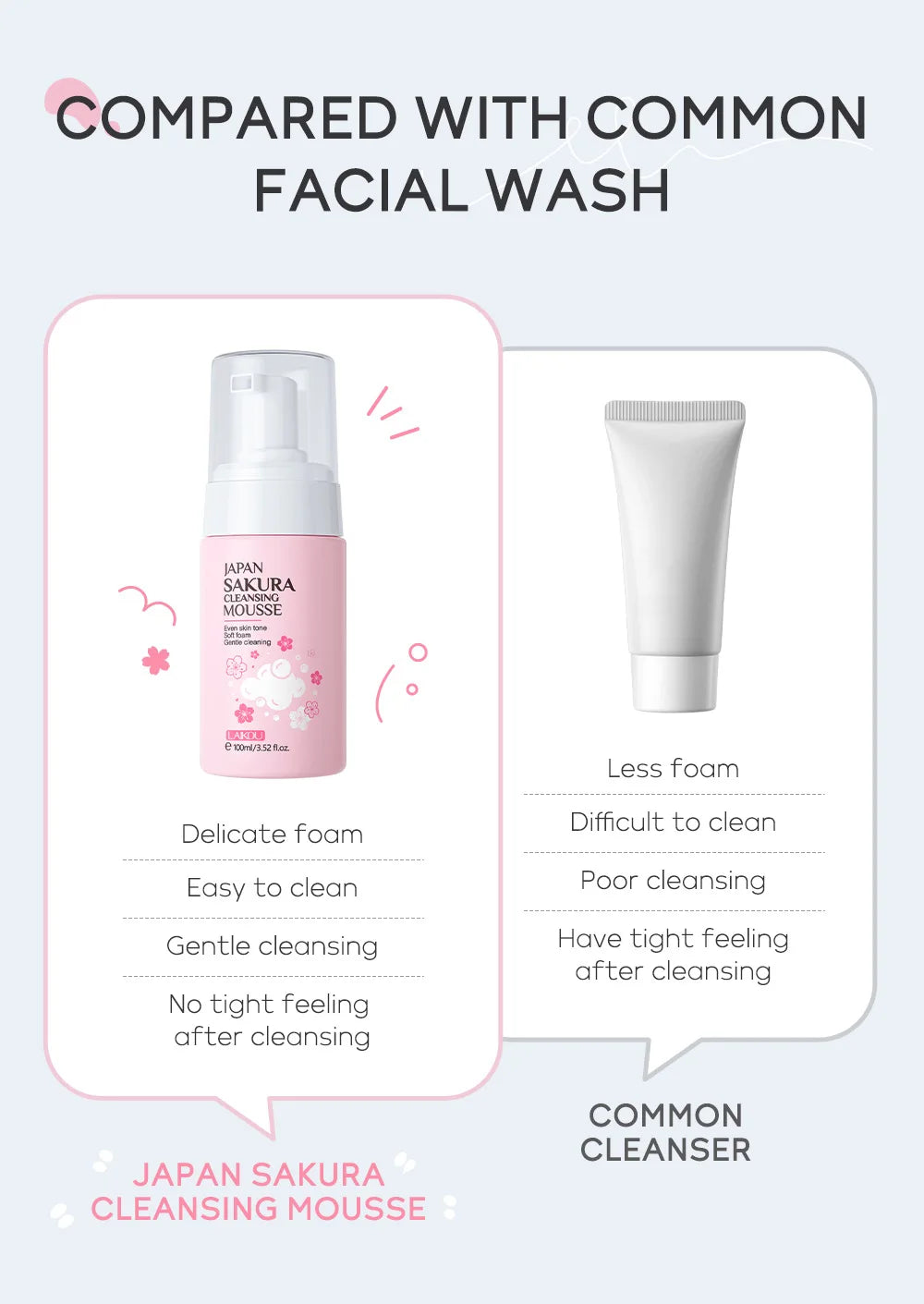LAlKOU Japan Sakura Cleansing Mousse Facial Cleanser Shrink Pores Deep Clean Oil Control Moisturizing Skin Care 100ml