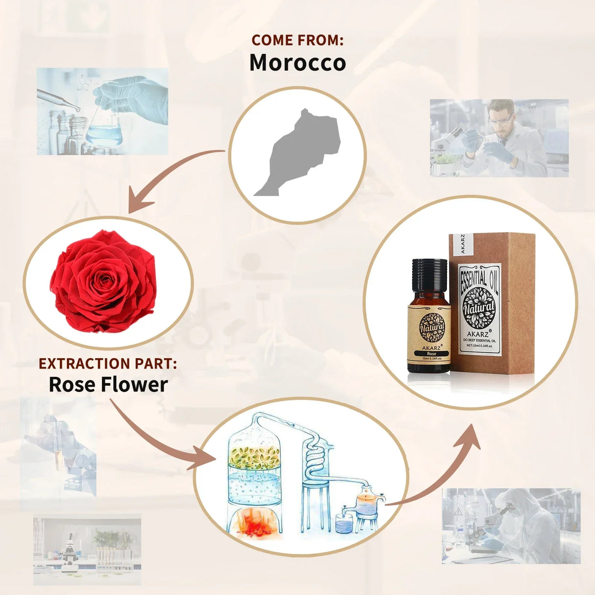 AKARZ Rose Essential Oil Natural for Skin Body Hair Care Diffuser Candle Soap Making DIY Massage Aroma