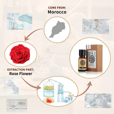 AKARZ Rose Essential Oil Natural for Skin Body Hair Care Diffuser Candle Soap Making DIY Massage Aroma