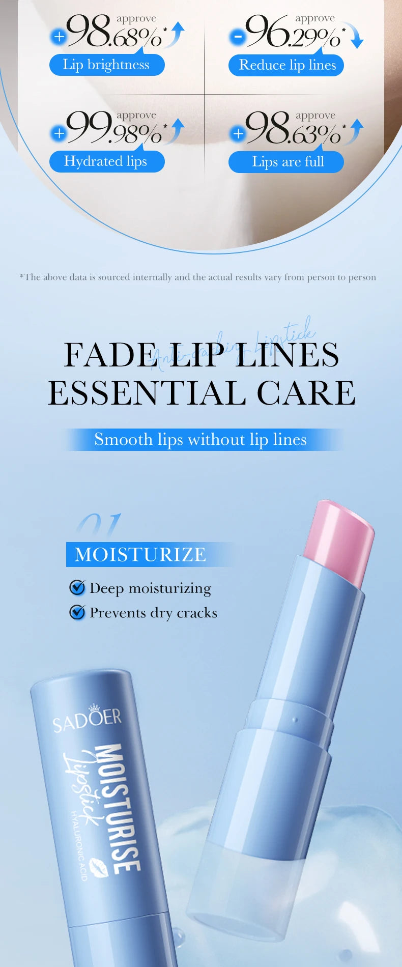SADOER 1/5/10/15/20PCS Hyaluronic Acid Lip Balm Long-Lasting Moisturizing Lip Care, Hydrating & Nourishing Soothe Dryness