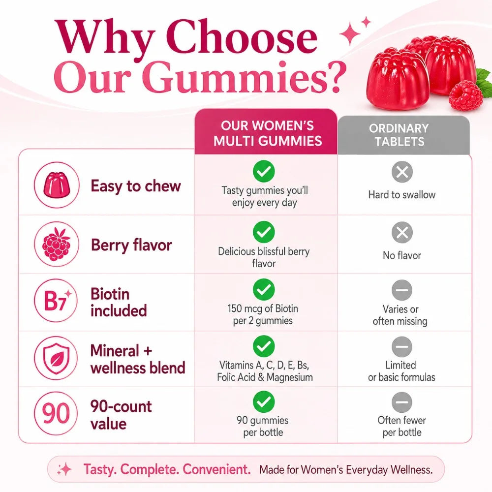 Women's Multivitamin Gummies 90 Count with Biotin Folic Acid Vitamins A C D E B, Berry Flavor Daily Wellness Supplement