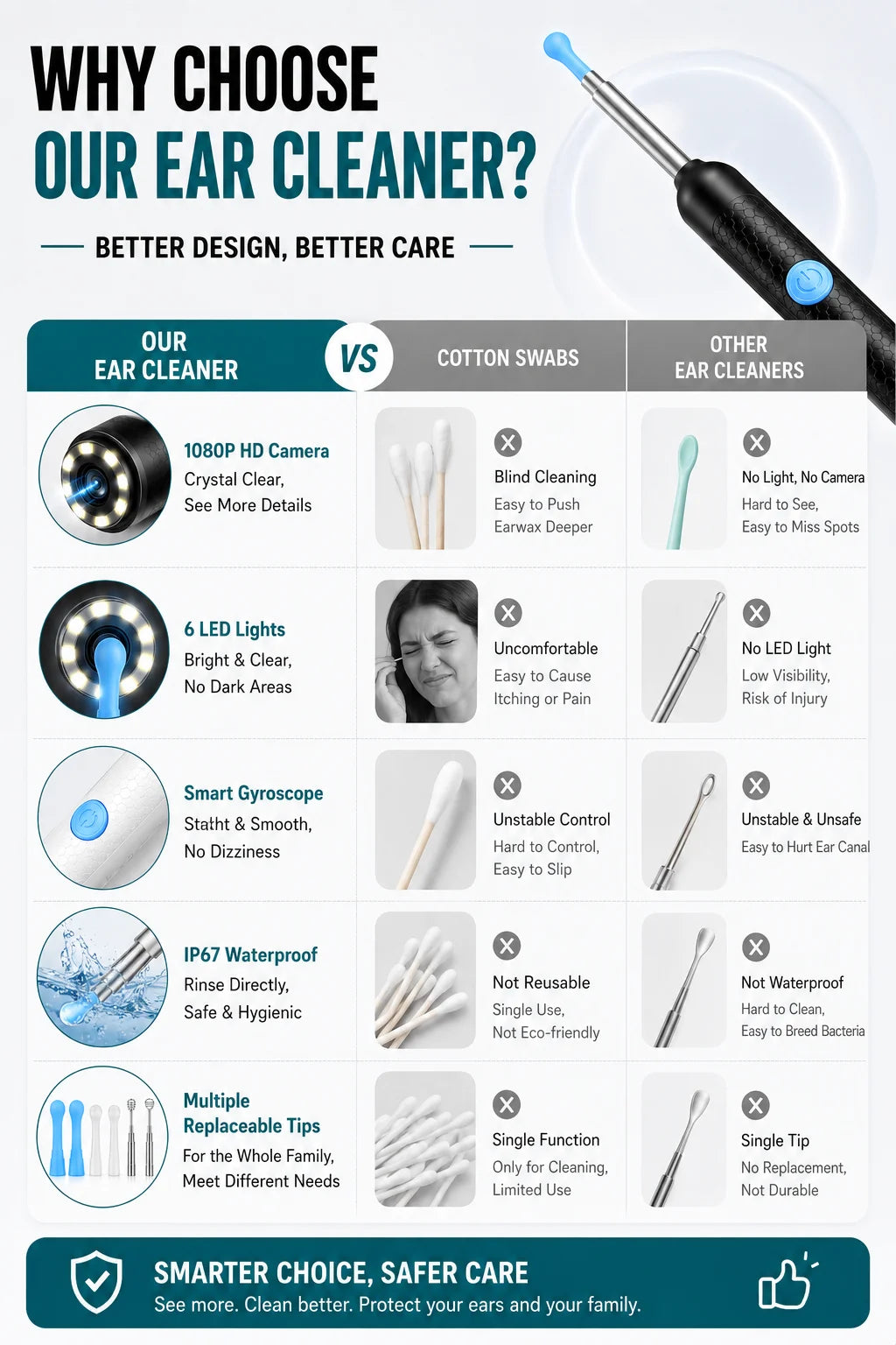 Visual Ear Wax Remover 1080P HD Camera USB-C Rechargeable Ear Cleaner IP67 Waterproof Otoscope with 6 LED Lights for Adults Kids