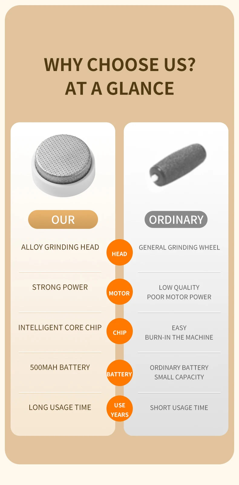 HOMEFISH Electric Foot Grinder Automatic Foot Callus Rubbing Pedicure Dead Skin Callus Remover for Foot Beauty Machine