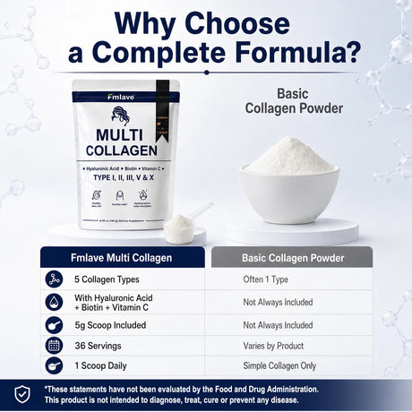 Fmlave Ingredients Multi Collagen Peptides Powder, – Hydrolyzed Type I,II,III,V,X with Biotin, Hyaluronic Acid, Vitamin C – Unflavored Collagen for Women & Men, Easy Dissolve