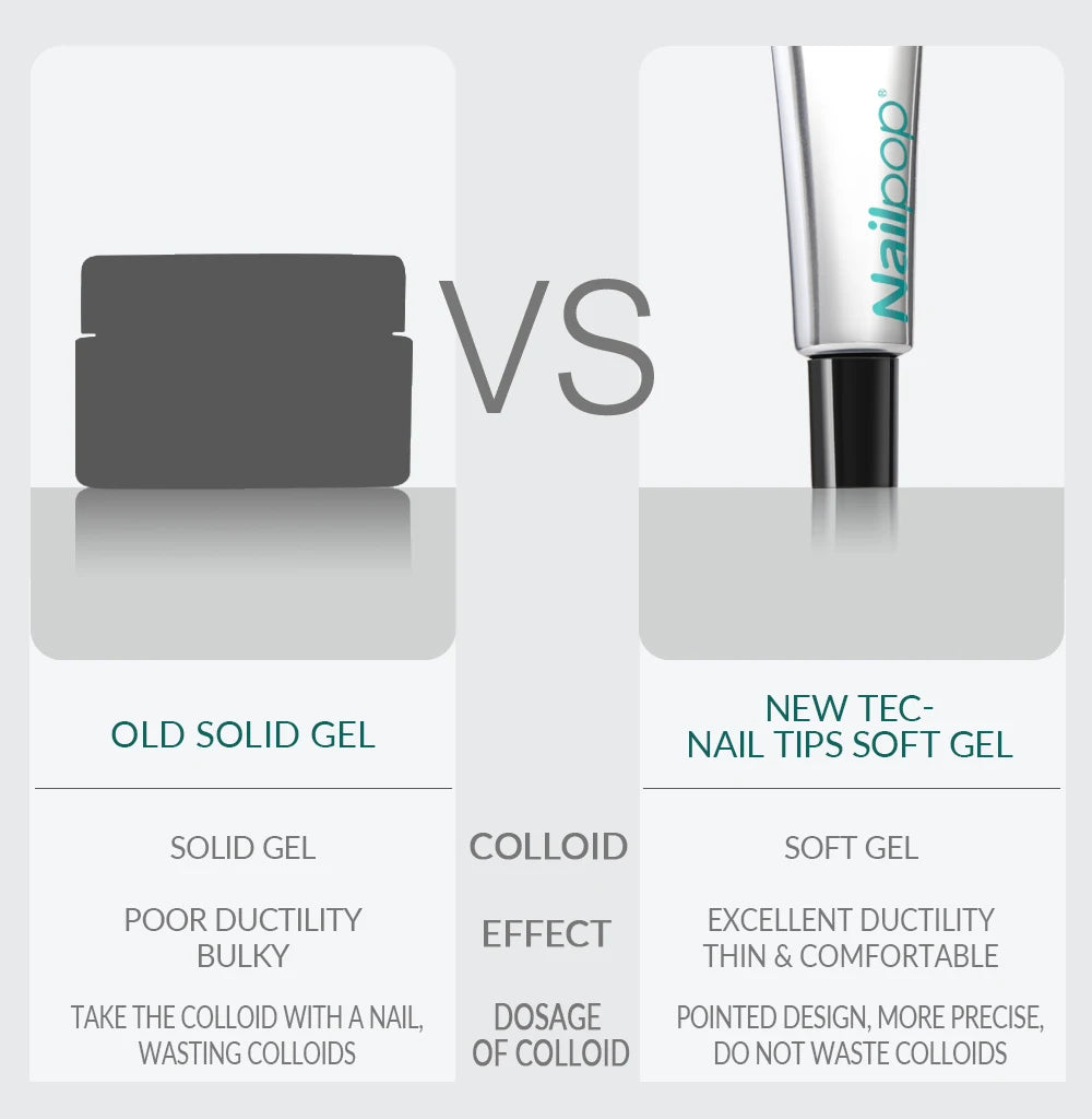 Nailpop Pro Soft Nail Tips Gel Glue 20g Adhesive Fake Nails Long Lasting Soak Off UV Gel Nail Polish Manicure Products for Nails
