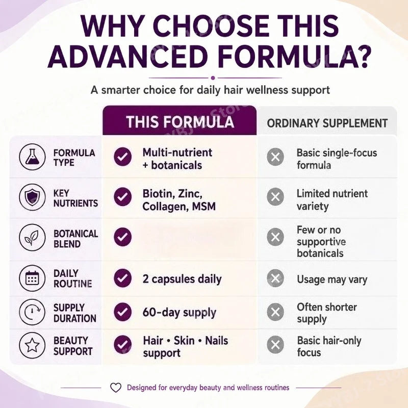 Daily Hair Supplement for Women Contain Biotin Collagen & Zinc Capsules Hair Skin and Nail Nutrition Support 60-Day Supply