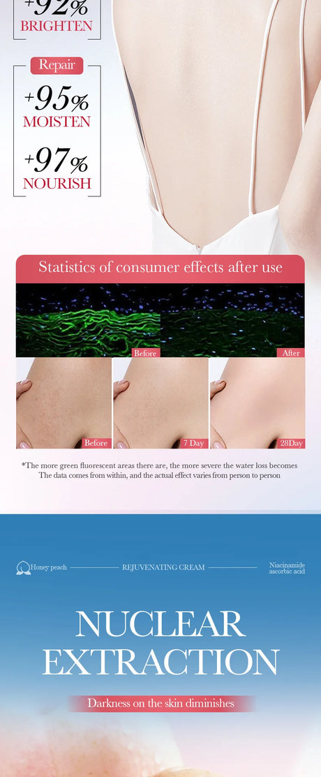 Niacinamide Brighten Body Cream Dark Skin Armpit Thigh Inner Joint Fade Intimate Area Underarm Private Part Lotion Body Care