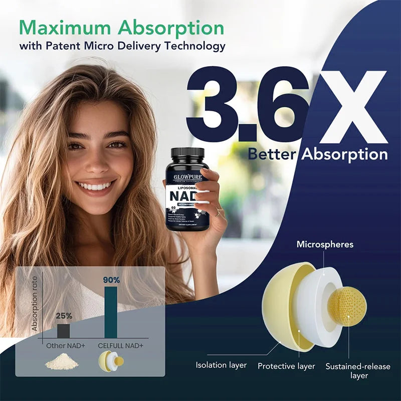NAD+ Anti-Aging Supplement – Cellular Energy & Immune Booster, Blood Flow Support + Longevity Aid