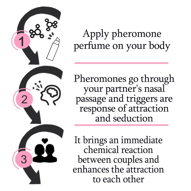 Women Pheromone Roll-On Perfume Long Lasting Cologne Fragrance Flirty Scent Natural Fresh Enchanting Attractive Aroma