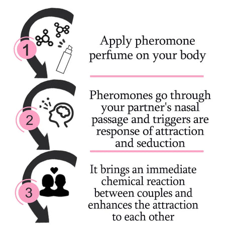 Women Pheromone Roll-On Perfume Long Lasting Cologne Fragrance Flirty Scent Natural Fresh Enchanting Attractive Aroma
