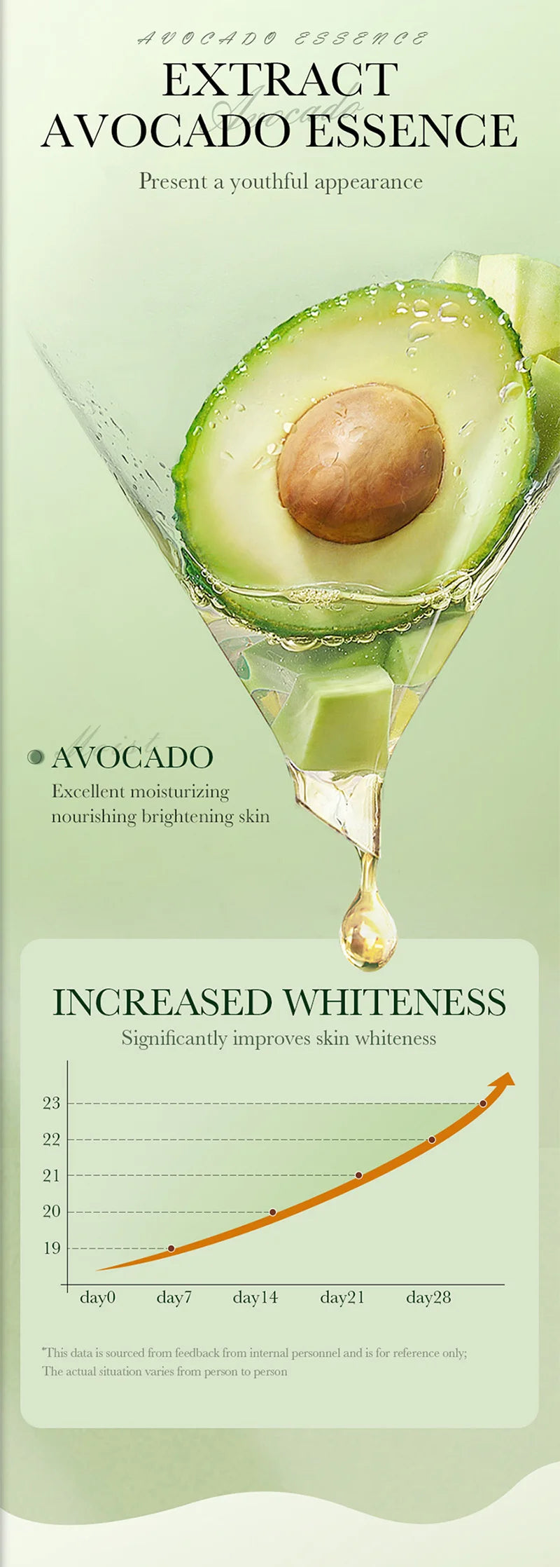 Avocado Skincare 6-Piece Set Includes Nourishing And Moisturizing Eye Cream, Face Cream, And Anti-Wrinkle Skincare Products.