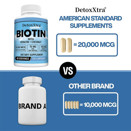 Biotin 20000mcg + Zinc + Keratin Capsules - Hair Growth, Strong Nails, Radiant Skin & Joint Support, Anti-aging Supplements
