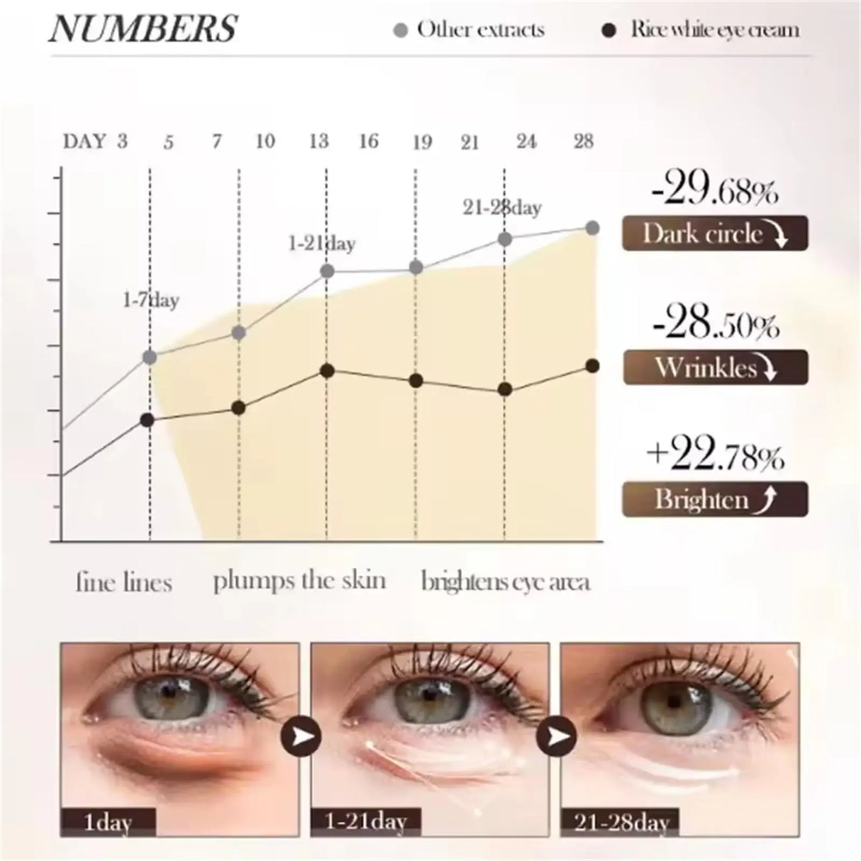 Instant Eye Bag Removal Cream Collagen Anti-Wrinkle Fade Fine Lines Firming Skin Anti Dark Circle Puffiness Brighten Eye Care