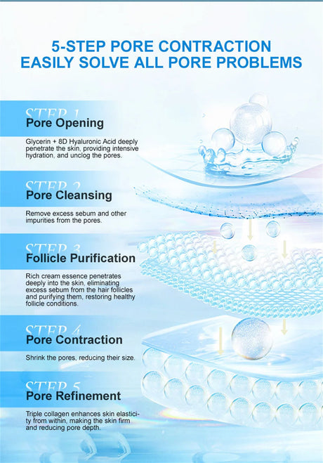 Salicylic Acid Pore Shrinking Cream Quick Elimination Large Pores Remove Blackehead Tighten Face Smooth Skin Korean Care Product