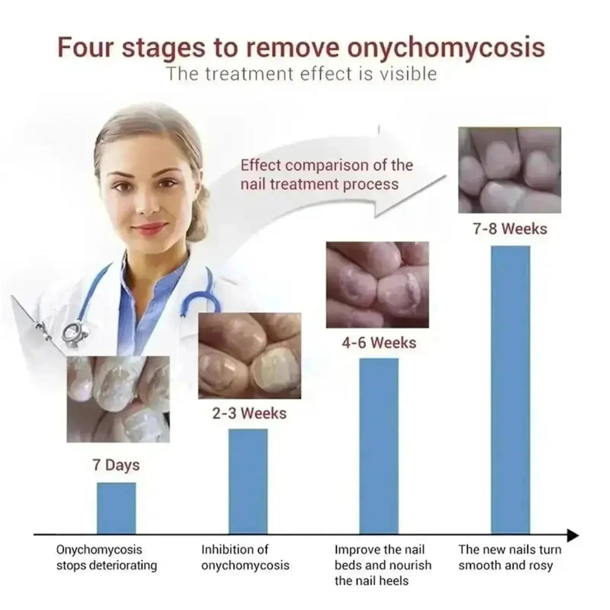 7 Days Nail Fungus Treatment Serum Ginger Anti-infective Paronychia Onychomycosis Toe Foot Nail Fungal Repair Gel Hand Foot Care