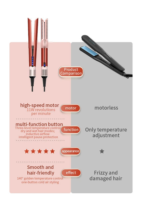 Hair straightener HT01 hair dryer Huaqiangbei straight board clamp straight hair negative ion does not damage hair dry and wet