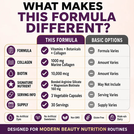 Hair Skin Nails Support Vitamins with Biotin Collagen Saw Palmetto 10000mcg Biotin Vegan Capsules Beauty Nutrition Formula