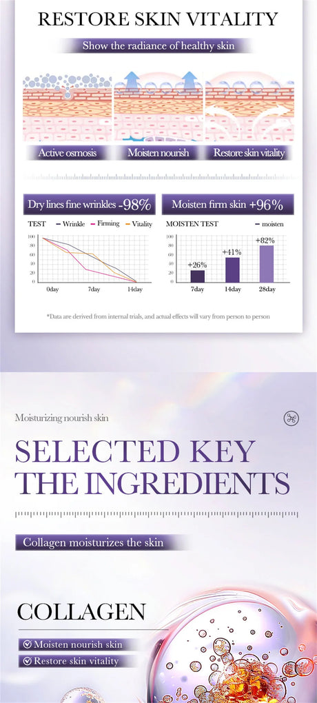Instant Wrinkle Remover Face Serum Lifting Firming Fade Fine Lines Anti-aging Essence Whitening Brighten Nourish Skin Care