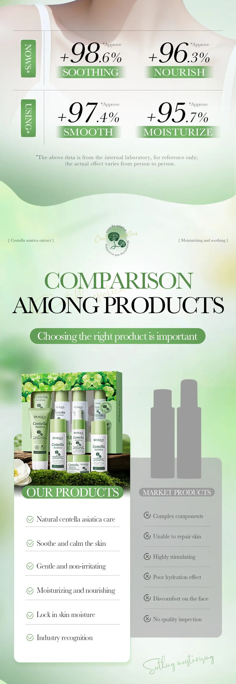 5pcs/set BIOAQUA Centella Asiatica Skin Care Sets Moisturizing Facial Cleanser Face Cream Serum Anti-Aging Facial Skin Care Kit