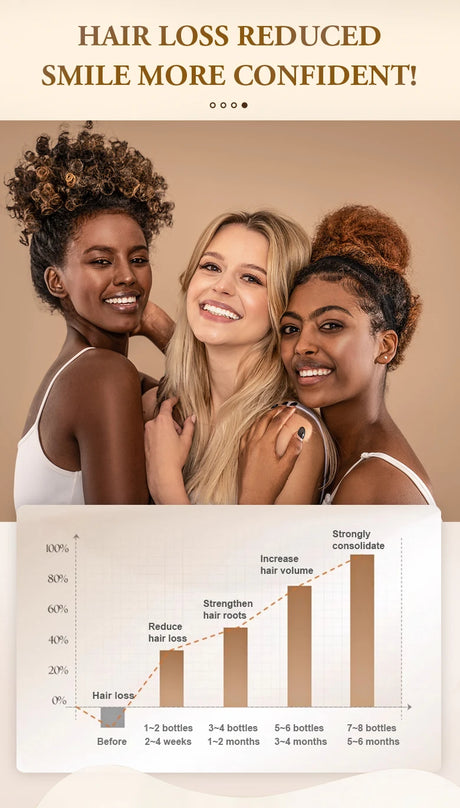 PURC Hair Shampoo Conditioner Hair Growth Oil Sets Smoothing Hair Loss Treatment Repair Damamged Nourish Hair Care Products