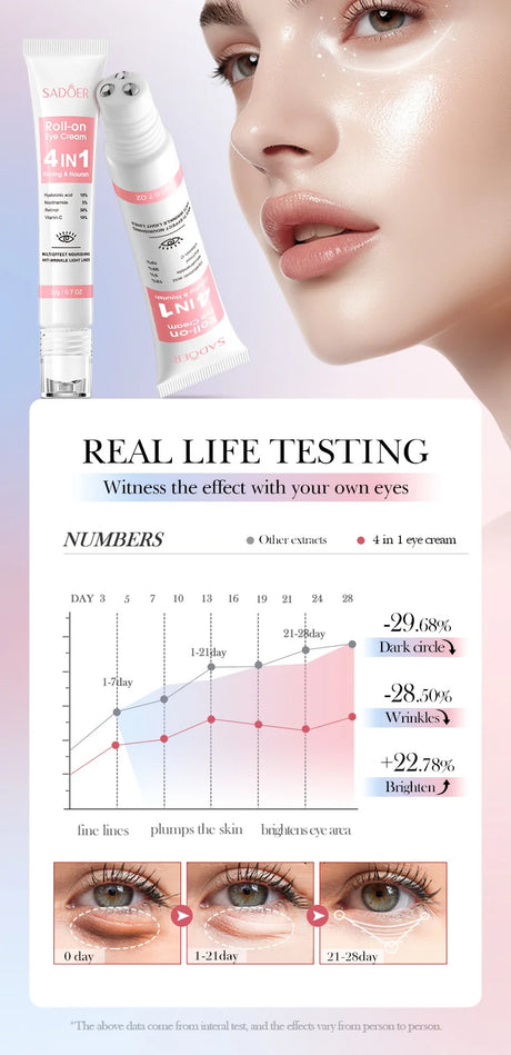 Instant Eye Bag Remove Cream Retinol Anti-Wrinkle Firming Skin Fade Fine Lines Anti Dark Circle Puffiness Brighten Eye SkinCare