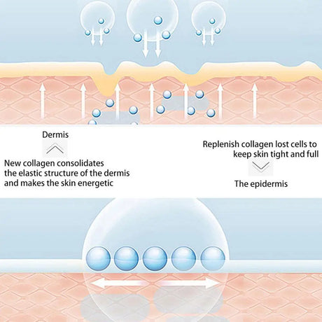 1 Set Collagen Film Water Soluble 2024 Moisturizing Paste Essence Dark Patch Circles Face Collagen Face Skin Care