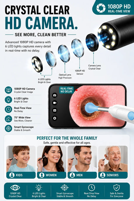 Visual Ear Wax Remover 1080P HD Camera USB-C Rechargeable Ear Cleaner IP67 Waterproof Otoscope with 6 LED Lights for Adults Kids