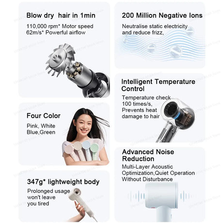 New MIJIA High-Speed Hair Dryer,110000rpm,62m/s Powerful airflow,8 Airflow Mode,347g 4 Color,CN Version With Adapter