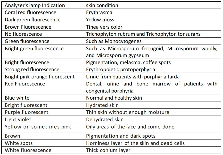 NEW Professional Dermatoscope Skin Medical Magnifier Detection Woods Lamp UVA Lamp For Vitiligo Detection