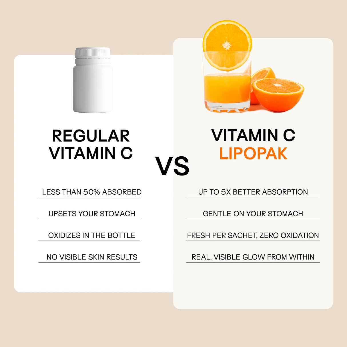 Vitamin C Lipopak