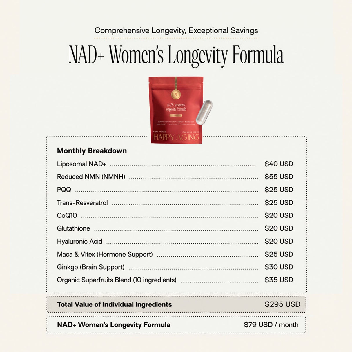 Women's Advanced Protocol
