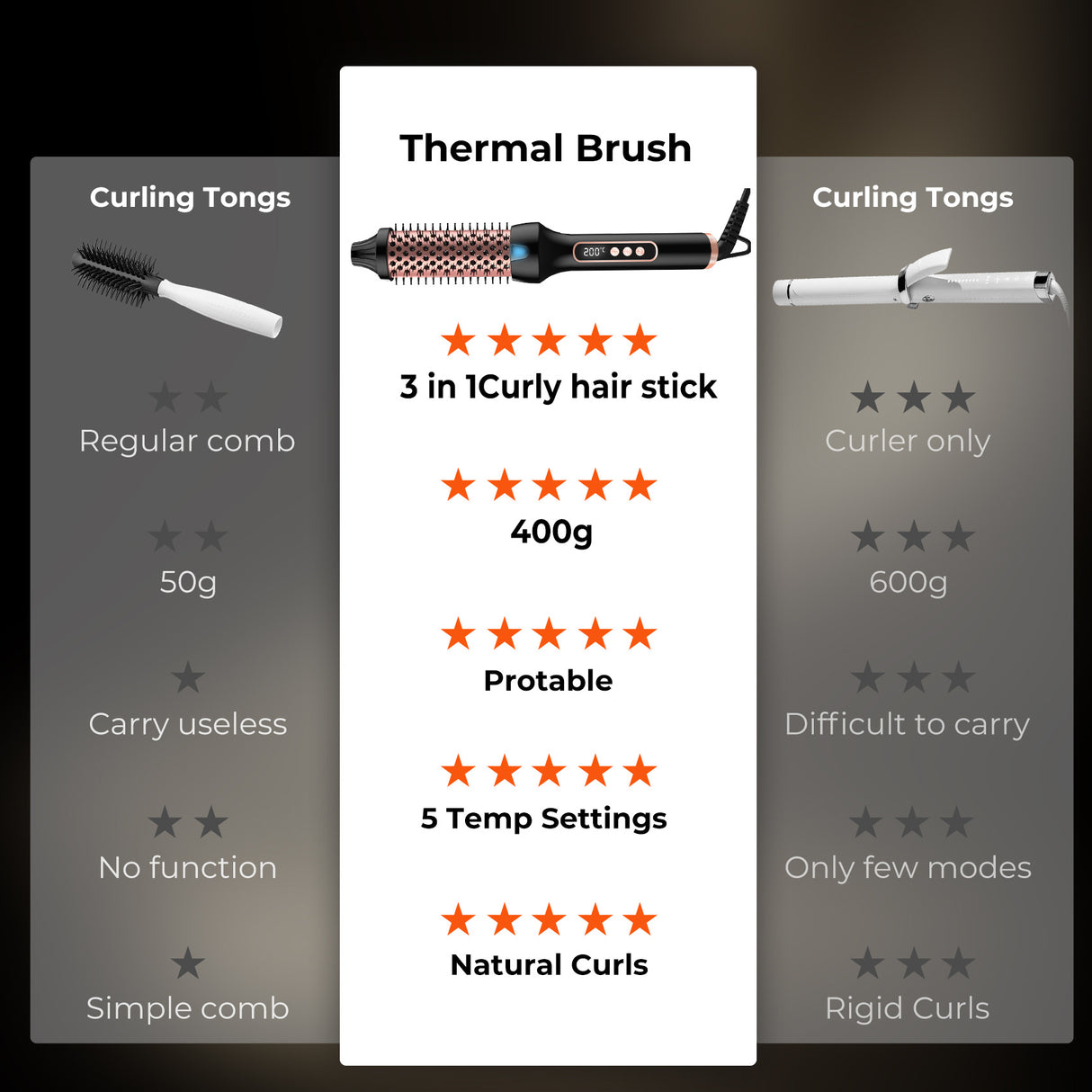 3 in1 Thermal Brush Ionic Heated Round Brush Ionic Hair Curler/Straightener with Anti-Scald Hair Curling Iron Hair Styling Tools