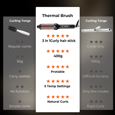 3 in1 Thermal Brush Ionic Heated Round Brush Ionic Hair Curler/Straightener with Anti-Scald Hair Curling Iron Hair Styling Tools