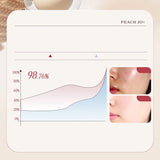 Rice Brighten Makeup Primer Lasting Hydrating Moisturizing Oil Control Shiny Natural Face Base Cream Primer Facial Base Primer