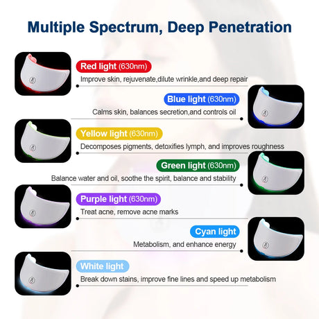 Wireless 7 Colors LED Face Beauty Machine Photon Facial Neck Skin Tighten Rejuvenation Facial Neck Mask