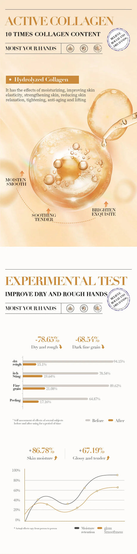 SADOER Collagen Hand Cream Hands Skin Friming skincare Moisturizing Brightening Hydrating Hands Creams Hand Skin Care Products