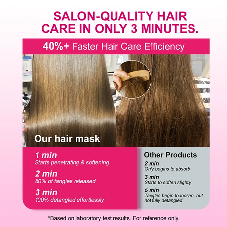 PURC Keratin Reconstruction Hair Mask Smoothing Softness Reduces Dryness Frizz Collagen Nourish Hair Conditioner 200g