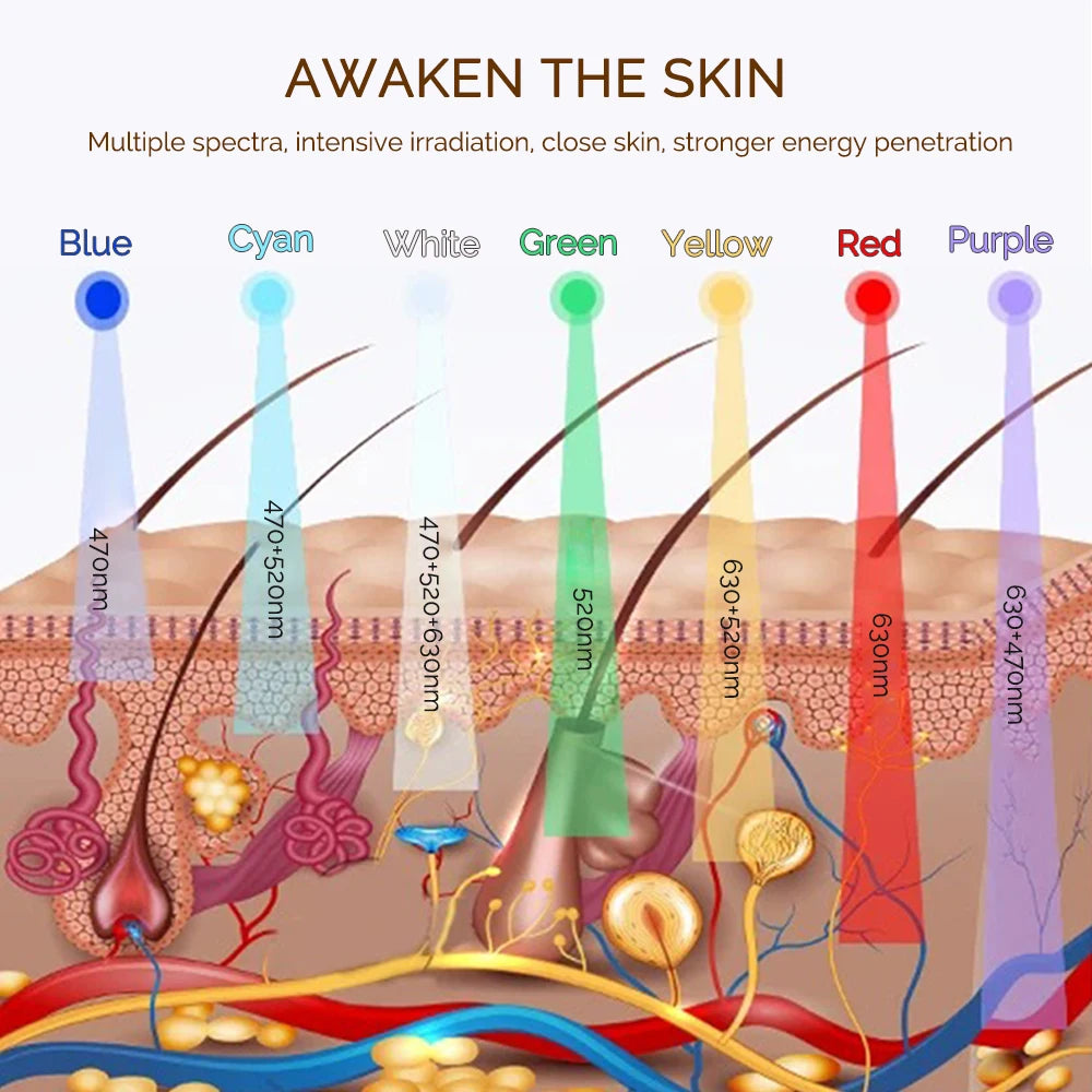 Wireless 7 Colors LED Face Beauty Machine Photon Facial Neck Skin Tighten Rejuvenation Facial Neck Mask