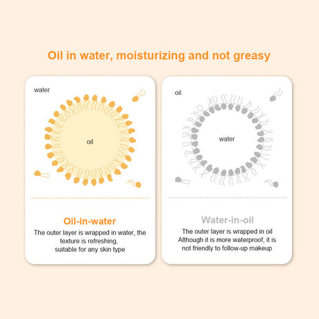 Sunscreen SPF50+ Facial Body Sunscreen Whitening Sun Cream Sunblock Skin Protective Cream Anti-Aging Oil-control Moisturizing